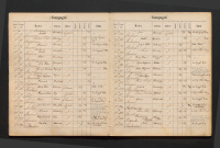 Liste over døde i krigen 1864